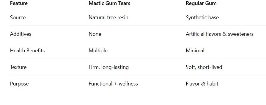 mastic tears